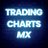 TradingChartsMx