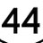 4fourSports