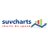 suvcharts